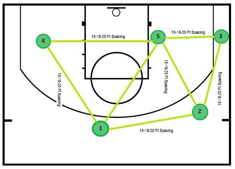 triangle offense diagram|how to run the triangle offense.